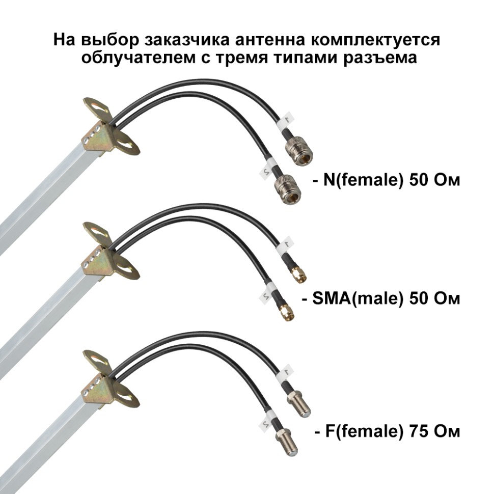 KNA27-800/2700P - параболическая MIMO антенна 27 дБ, сборная купить в  интернет-магазине ЦентрСвязь.рф